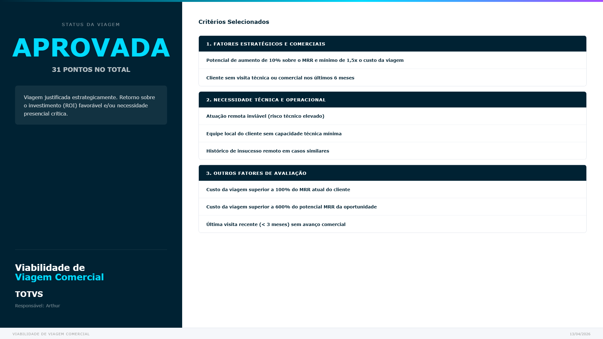 Apartamento Moderno Centro